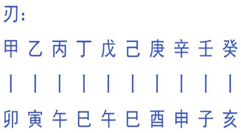 飞刃|八字羊刃飞刃是什么意思